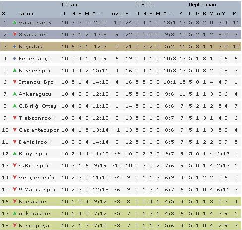 2007 Galatasaray MaçLarı Ve SonuçLarı
