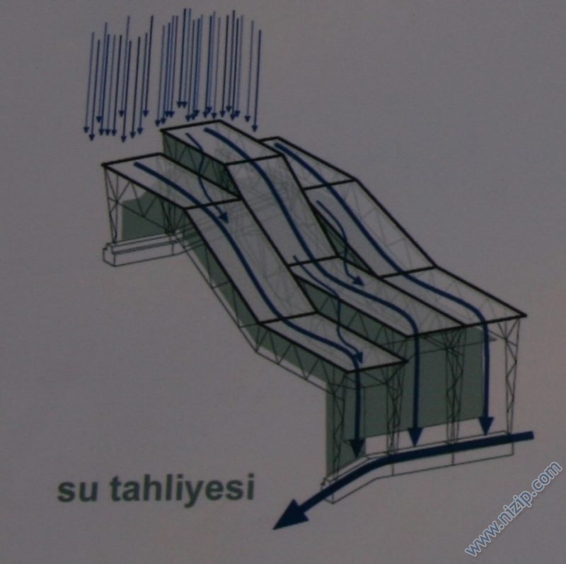 Sarı, ''Zeugma Üstü Kapatılıyor”