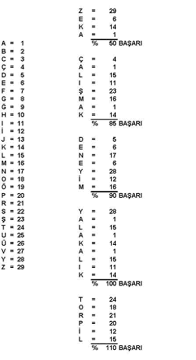 matematik nedirr??????