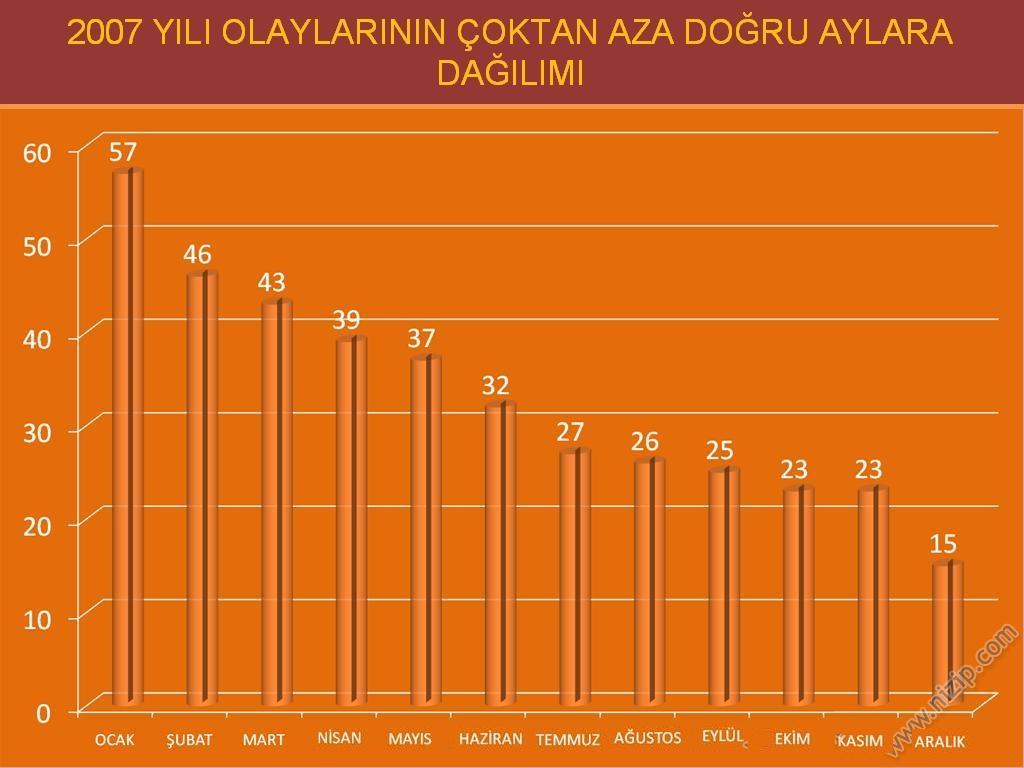 Nizip Emniyet Müdür Kadir DURMUŞ ile Yapılan Röportaj