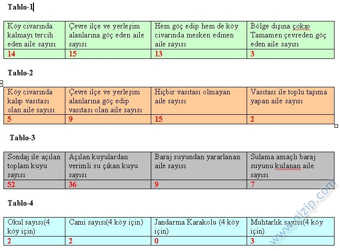 10.Yılında Birecik Barajının Sosyal Etkileri