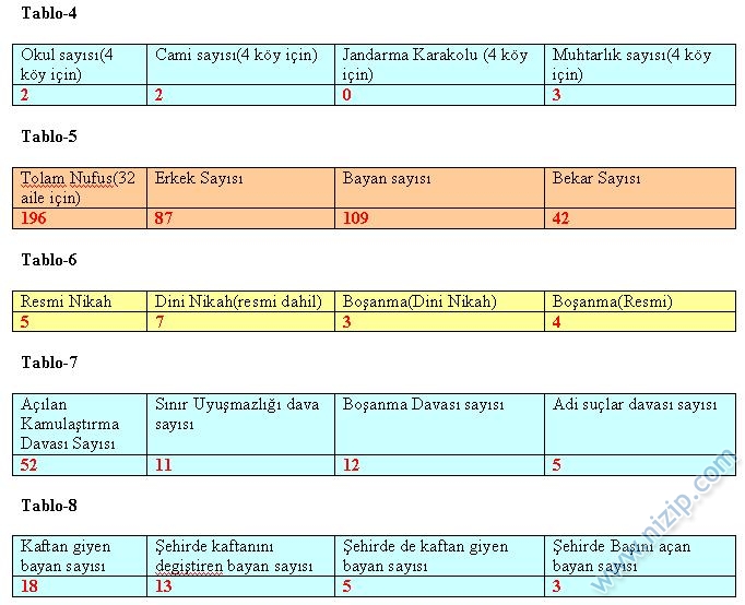 10.Yılında Birecik Barajının Sosyal Etkileri