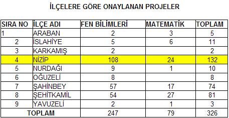 Bu benim eserim proje yarışması