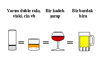 Alkol e hayır