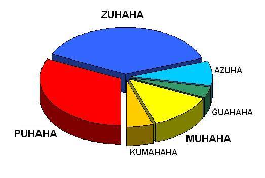 ''zuhaha'' ve ''puhaha'' Kelimeleri Nerden Geliyor?