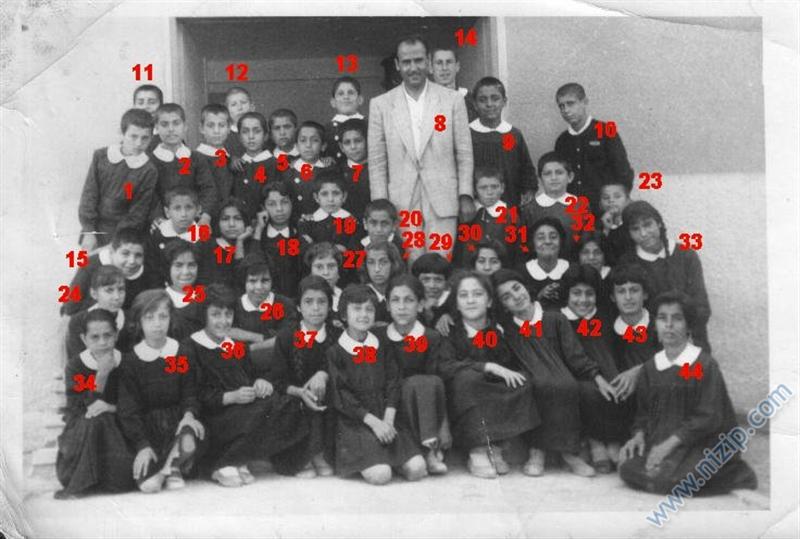 Bu resimdekiler kimler?