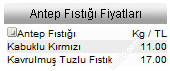 Antep fıstığı taban fiyatları Antep fıstığı taban fiyatları