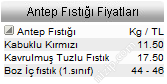 Antep Fıstığı Fiyatlarında Rekor Yükseliş.