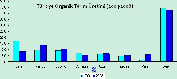 Çiftçiler, Organik Gübre Konusunda Bilgilendirildi