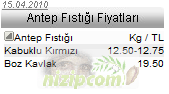 Antep fıstığı taban fiyatları