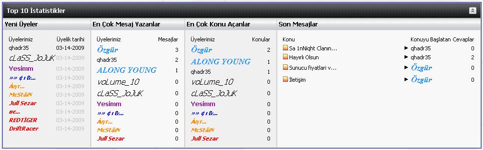 Forum içerliginden