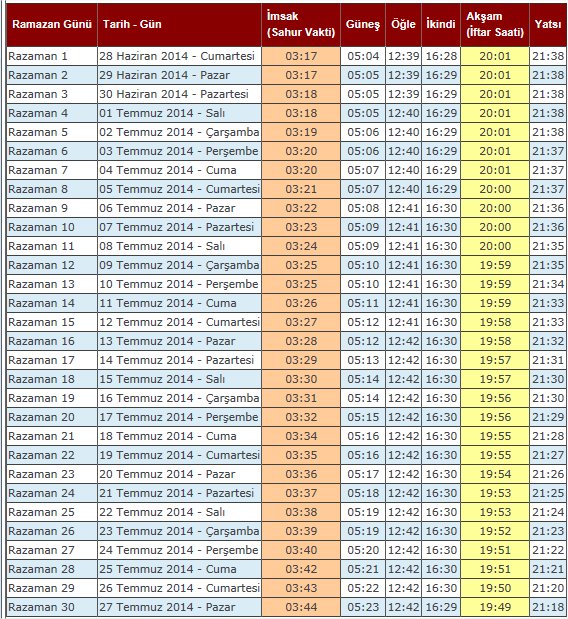 Nizip Ramazan İmsakiyesi 2014 İftar Saatleri