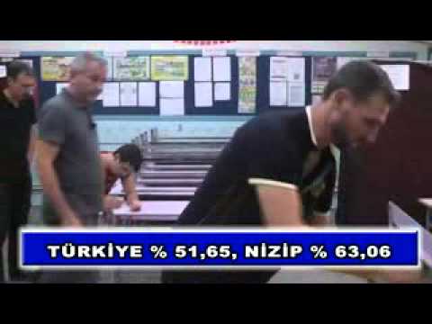 Türkiye % 51,65, nizip % 63,06