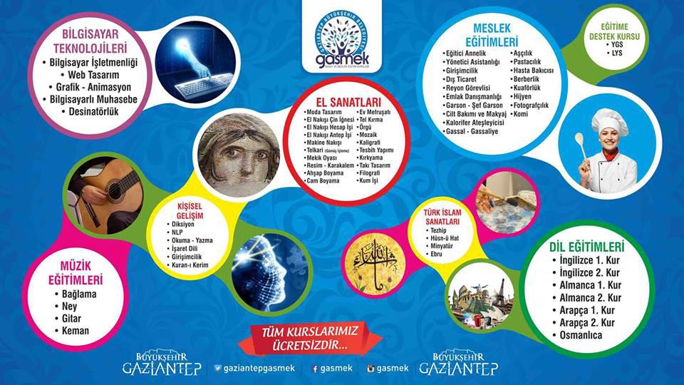 Gasmek Nizip'te Hizmet vermeye Başladı