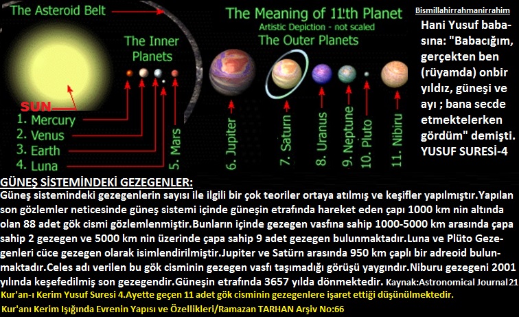 Kur'an-ı Kerim Işığında Evrenin Yapısı ve Özellikleri