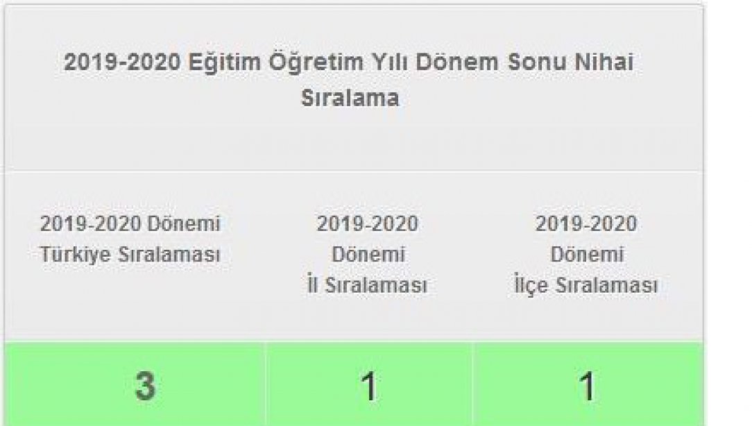 Cumhuriyet İlkokulu Türkiye 3.'sü Oldu