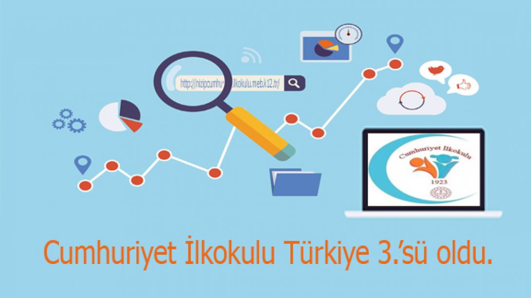 Cumhuriyet İlkokulu Web Sitesi Performans değerlendirmesinde Türkiye 3.'sü ve İl 1.'s