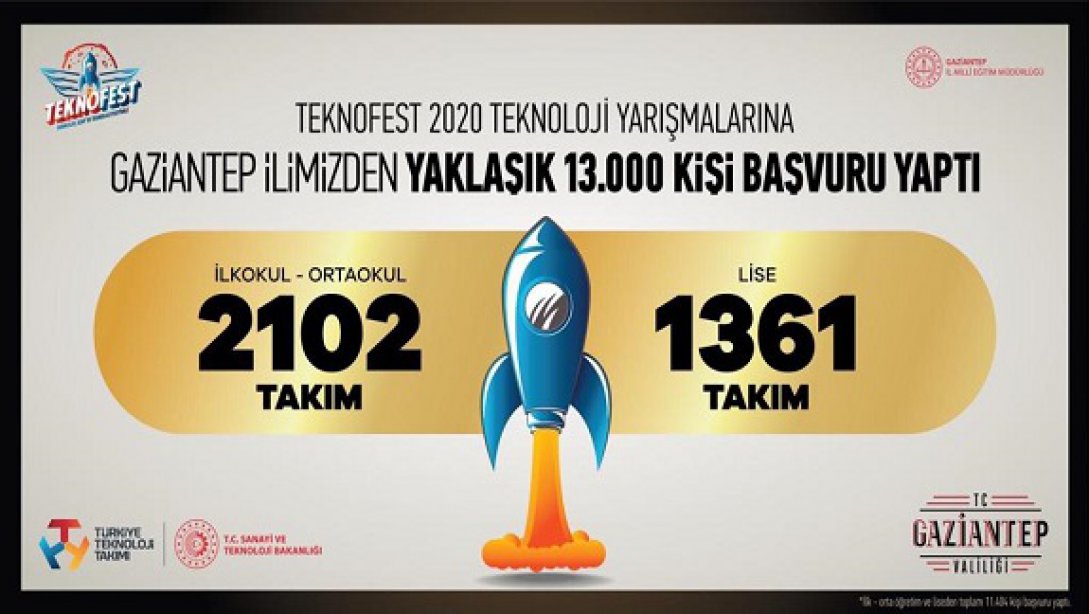 Teknofest yarişmalarina rekor başvuru!