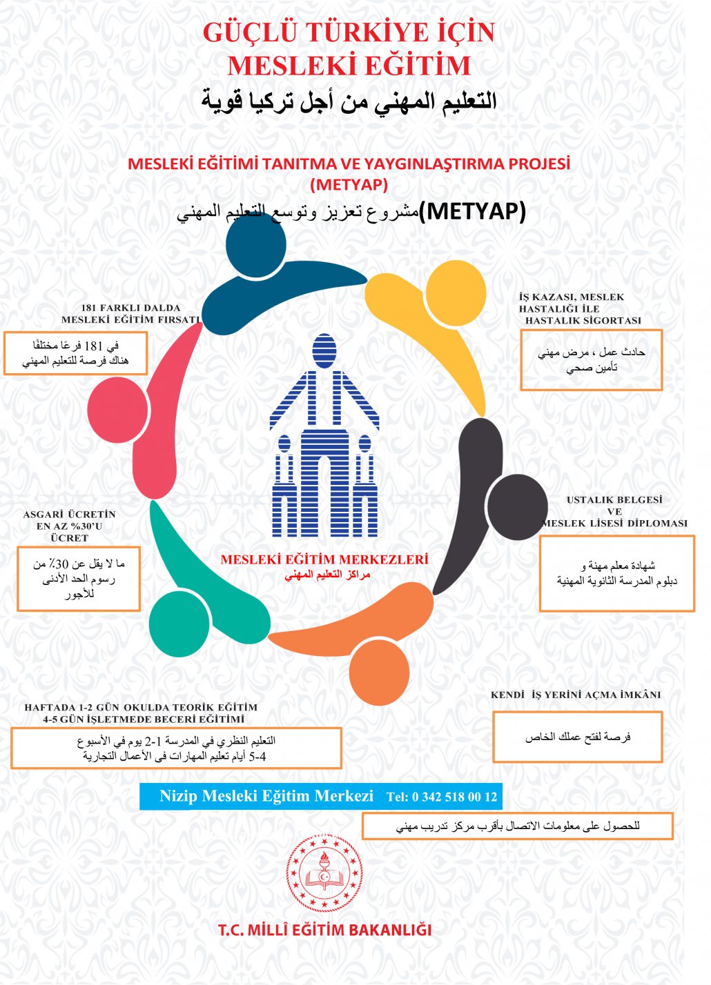 Mesleki Eğitim Tanıtma ve Yaygınlaştırma Projesi (METYAP)