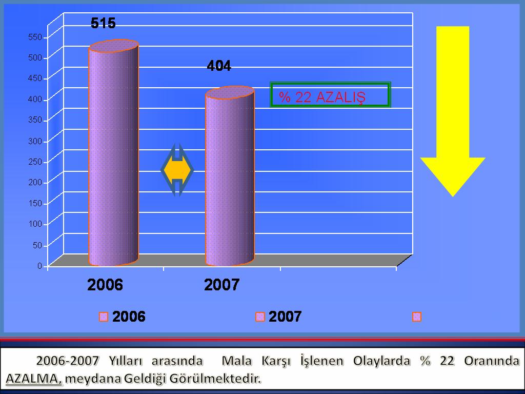 Emniyet GRafik2 