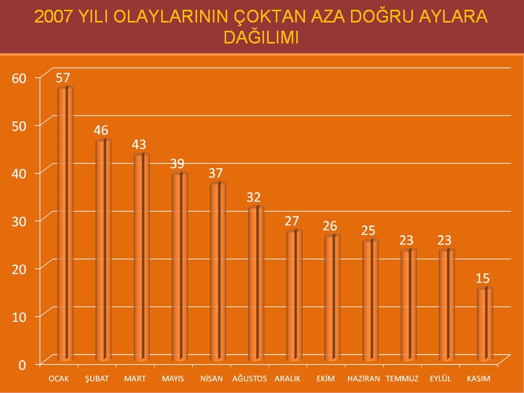 Emniyet GRafik 