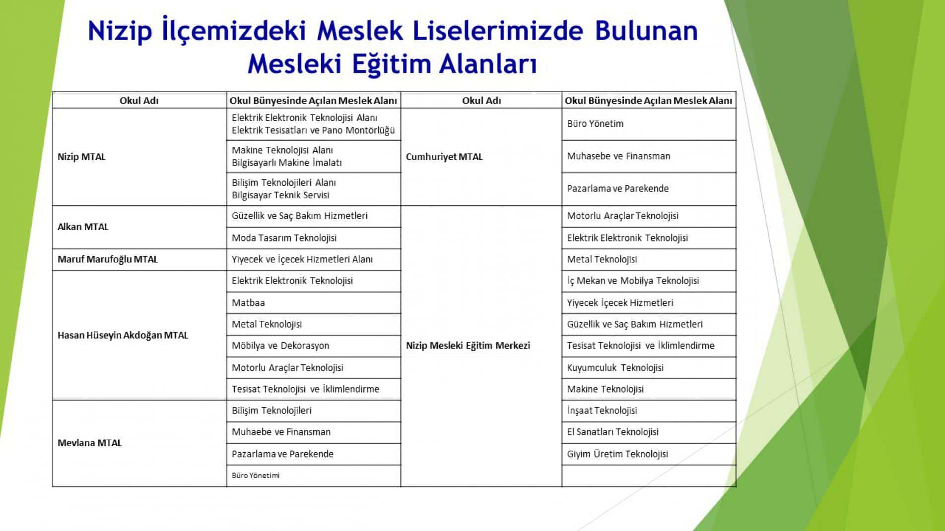 Mesleki Eğitim Merkezleri Sizleri Bekliyor