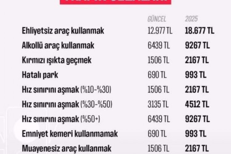 2025 Yılı Trafik Cezaları: Yeniden Değerleme ve Güncellemeler