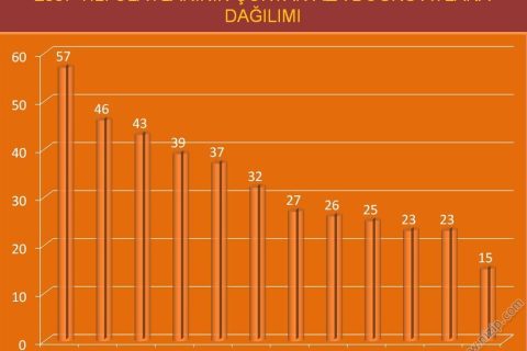 Nizip Emniyet Müdür Kadir DURMUŞ ile Yapılan Röportaj