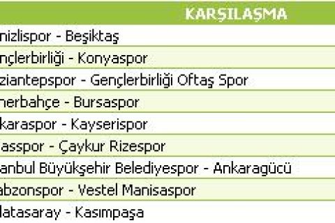 TSL maçlar sonuçlar ve puan durumu