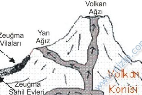 Belkıs höyüğü yanardağ mı?