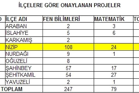 Bu benim eserim proje yarışması