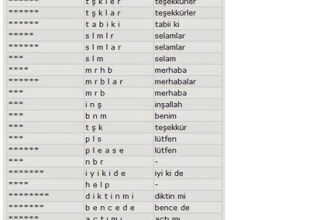 Yanlış yazılan kelimeler yerine *****