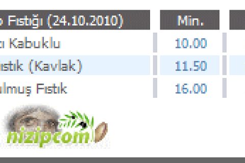 Günlük Fıstık Borsası