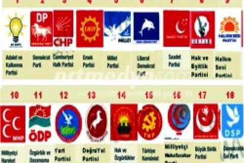 Oy Pusulasında Sıralama Değişti