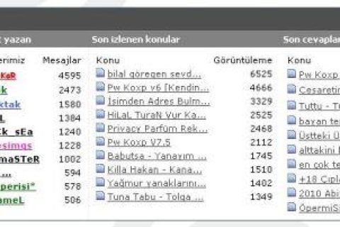 Forum içerliginden