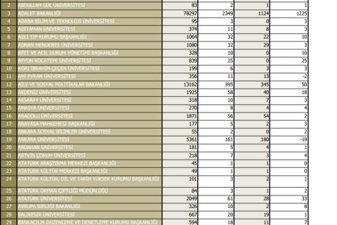 25 BİN 872 Kişilik Engelli Açığı Olan Kurumlar
