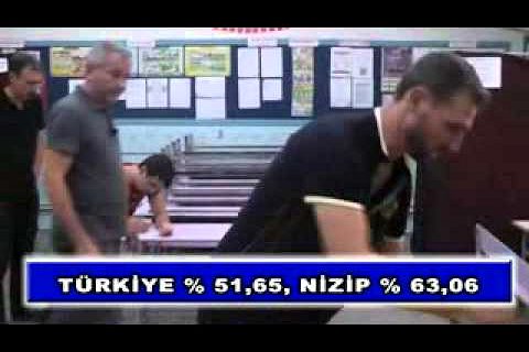 Türkiye % 51,65, nizip % 63,06