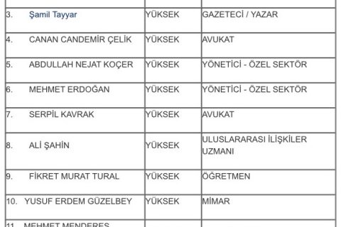 Akp Gaziantep Milletvekili Adayları