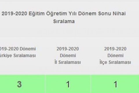 Cumhuriyet İlkokulu Türkiye 3.'sü Oldu