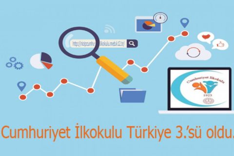 Cumhuriyet İlkokulu Web Sitesi Performans değerlendirmesinde Türkiye 3.'sü ve İl 1.'s