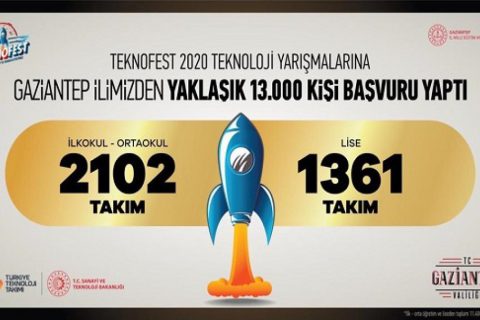Teknofest yarişmalarina rekor başvuru!