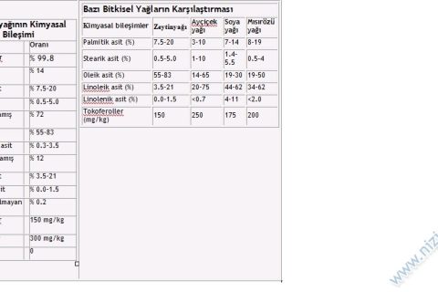 zeytinyağı analiz 