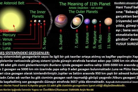 Güneş sistemindeki gezegenler ve Yusuf suresi 4.ayet 
