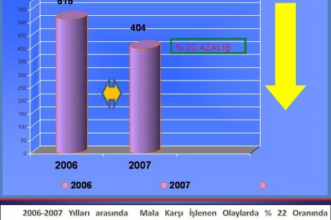 Emniyet GRafik2 