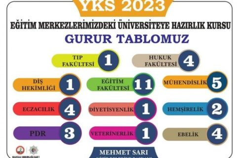 Üniversite hayallerine Nizip Belediyesi’nin desteğiyle kavuştular