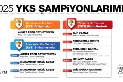 YKS Şampiyonu Nizip’ten: Ahmet Eren Özyurtseven Türkiye Birincisi Oldu!