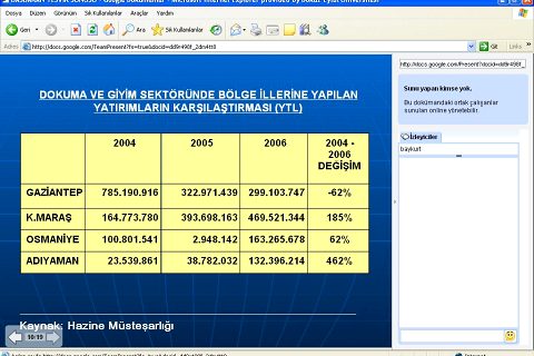 Başbakan Gaziantep'e Teşvik sözü verdimi..?