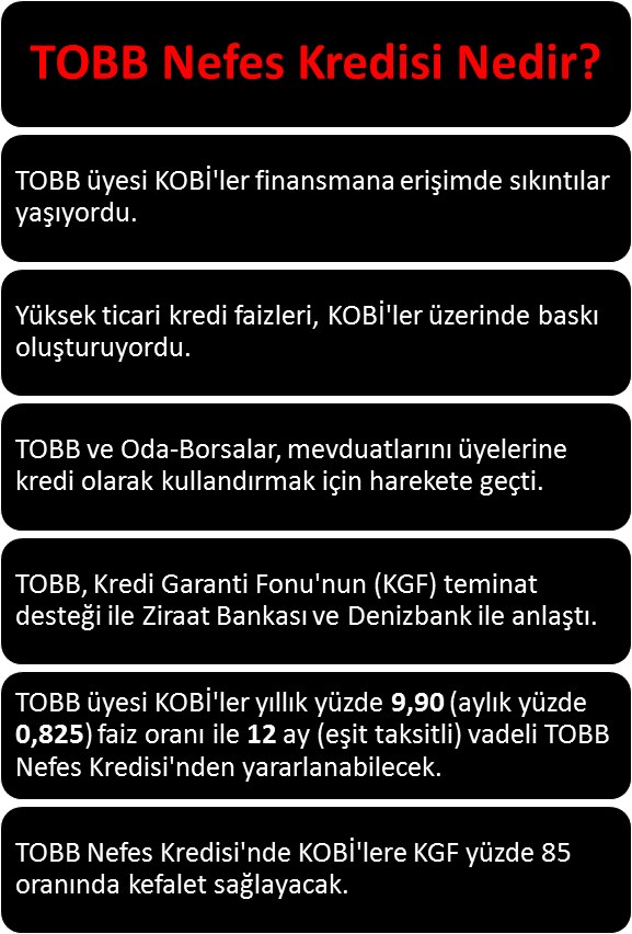 ÜYELERIMIZIN FINANSMANA ERISIMINDEKI SIKINTILAR NEFES KREDISI ILE SON BULUYOR