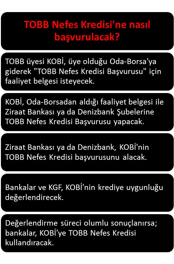 ÜYELERIMIZIN FINANSMANA ERISIMINDEKI SIKINTILAR NEFES KREDISI ILE SON BULUYOR