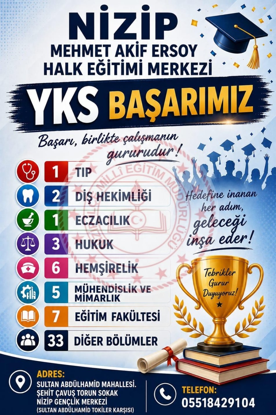NİZİP MEHMET AKİF ERSOY HALK EĞİTİMİ MERKEZİ'NDEN YKS'DE BÜYÜK BAŞARI
